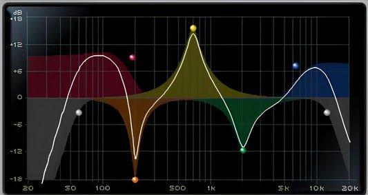 RC505 EXPLAINED: FILTER [MK1] [MK2]